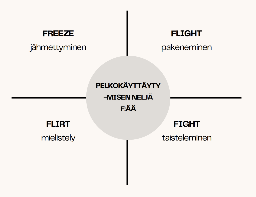 Koirien pelkokäyttäytyminen